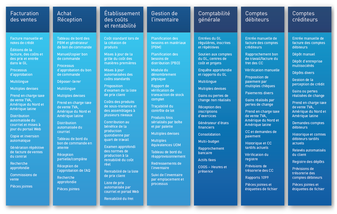 CyFrame Intégration simple des finances et des coûts CyFrame Intégration simple des finances et des coûts