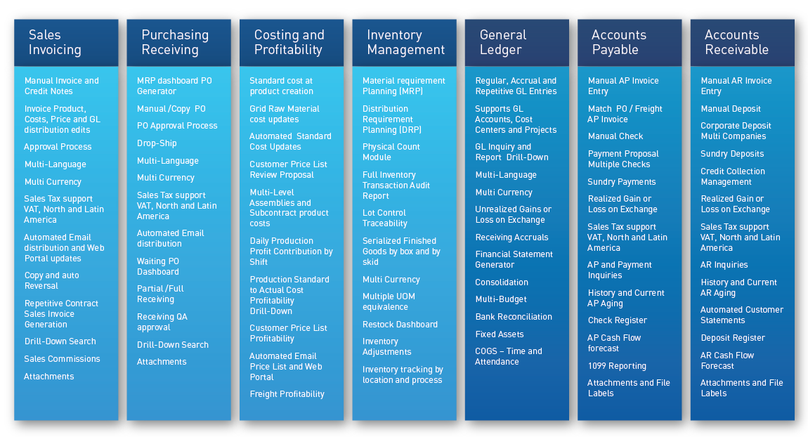 CyFrame Simple Financial and Distribution Integration CyFrame Simple Financial and Distribution Integration