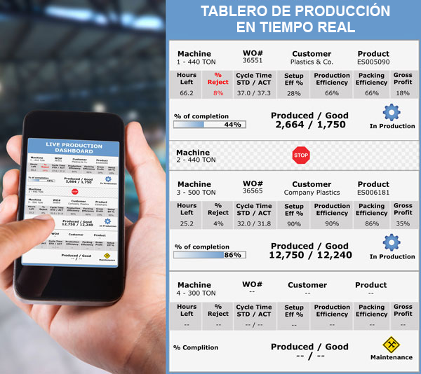 Producción en tiempo real Producción en tiempo real