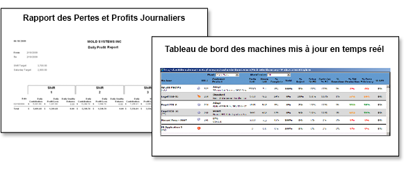 Rapports des profits et des machines en temps reél Rapports des profits et des machines en temps reél